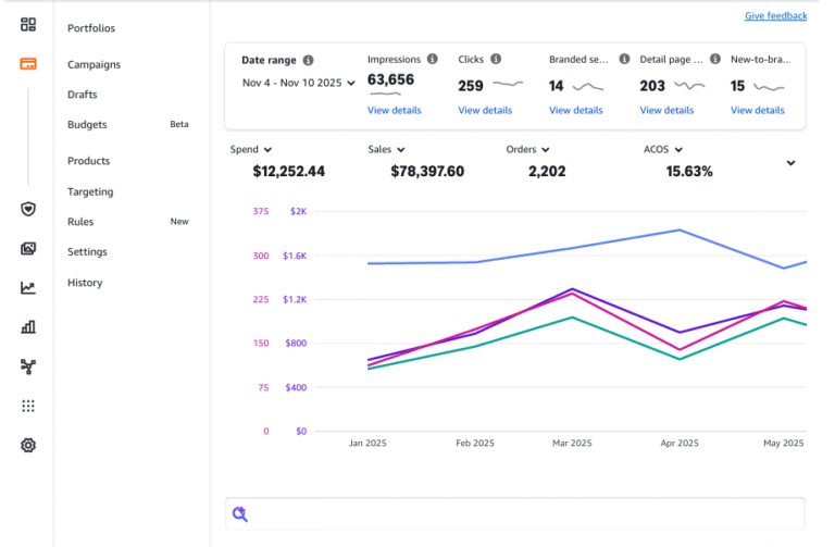 Ecomrise Sellers Amazon Ads Portfolio