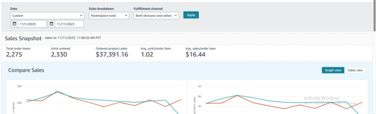 Ecomrise Sellers Portfolio Report 1