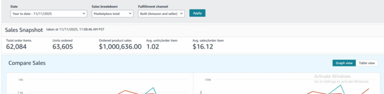 Ecomrise Sellers Portfolio Report 3